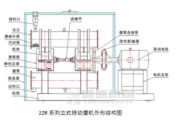 振動磨機(jī)過濾器 振動磨機(jī)過濾器