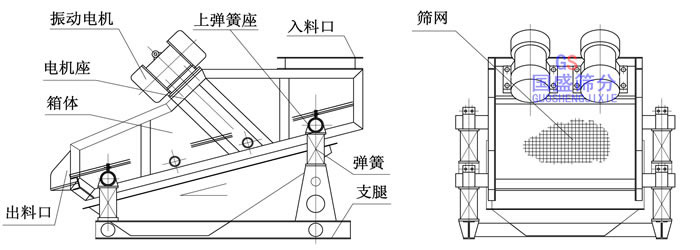 振動(dòng)篩質(zhì)量 振動(dòng)篩質(zhì)量